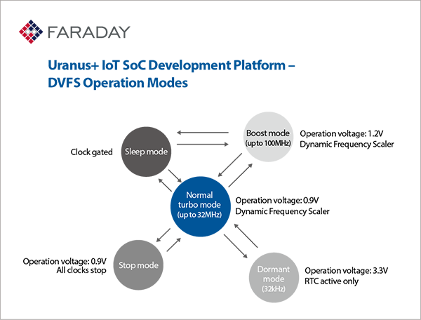 Visit Faraday's booth at #2138 and find out the latest solutions from ...